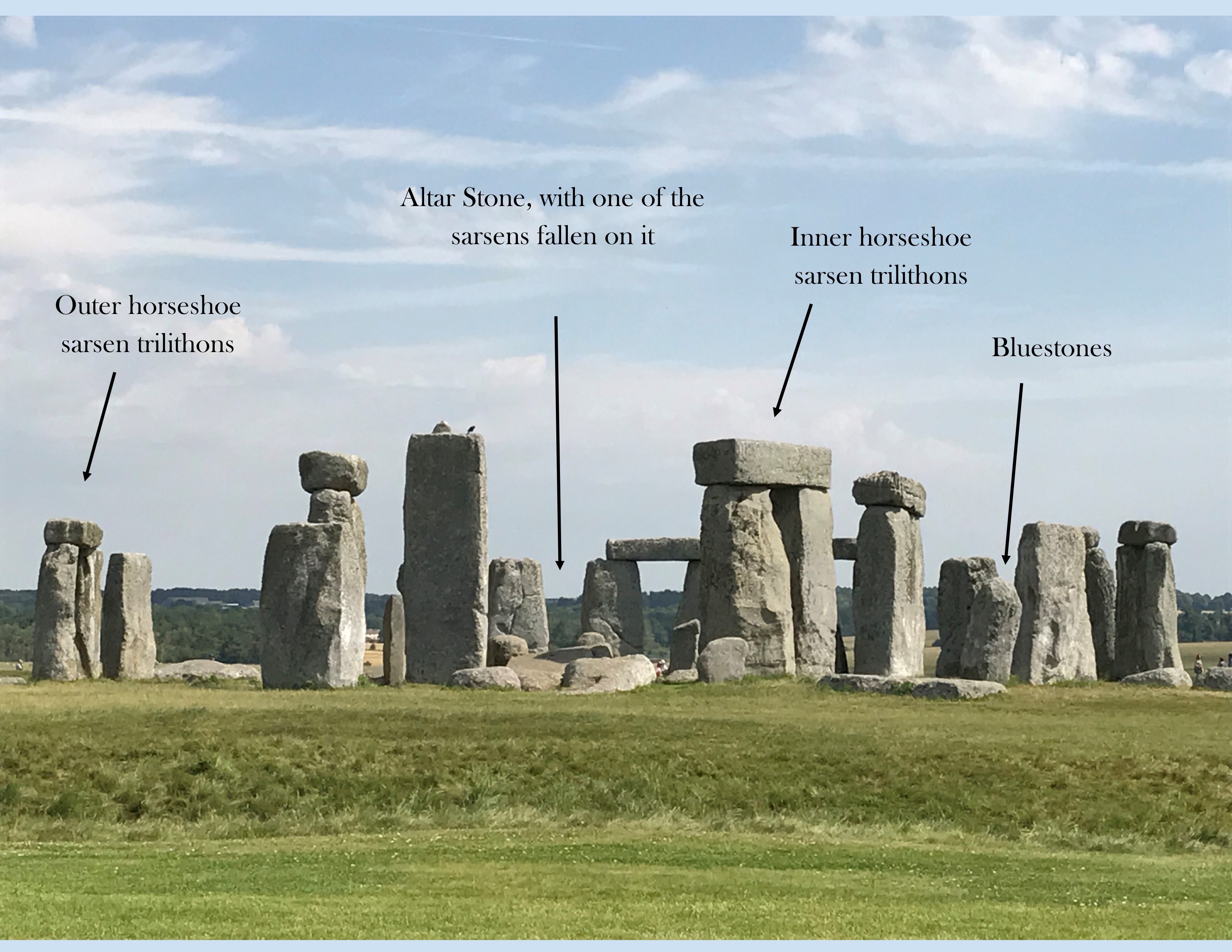 Stonehenge Standing In Time Part 2 Stonehenge Standing In Time Part 2